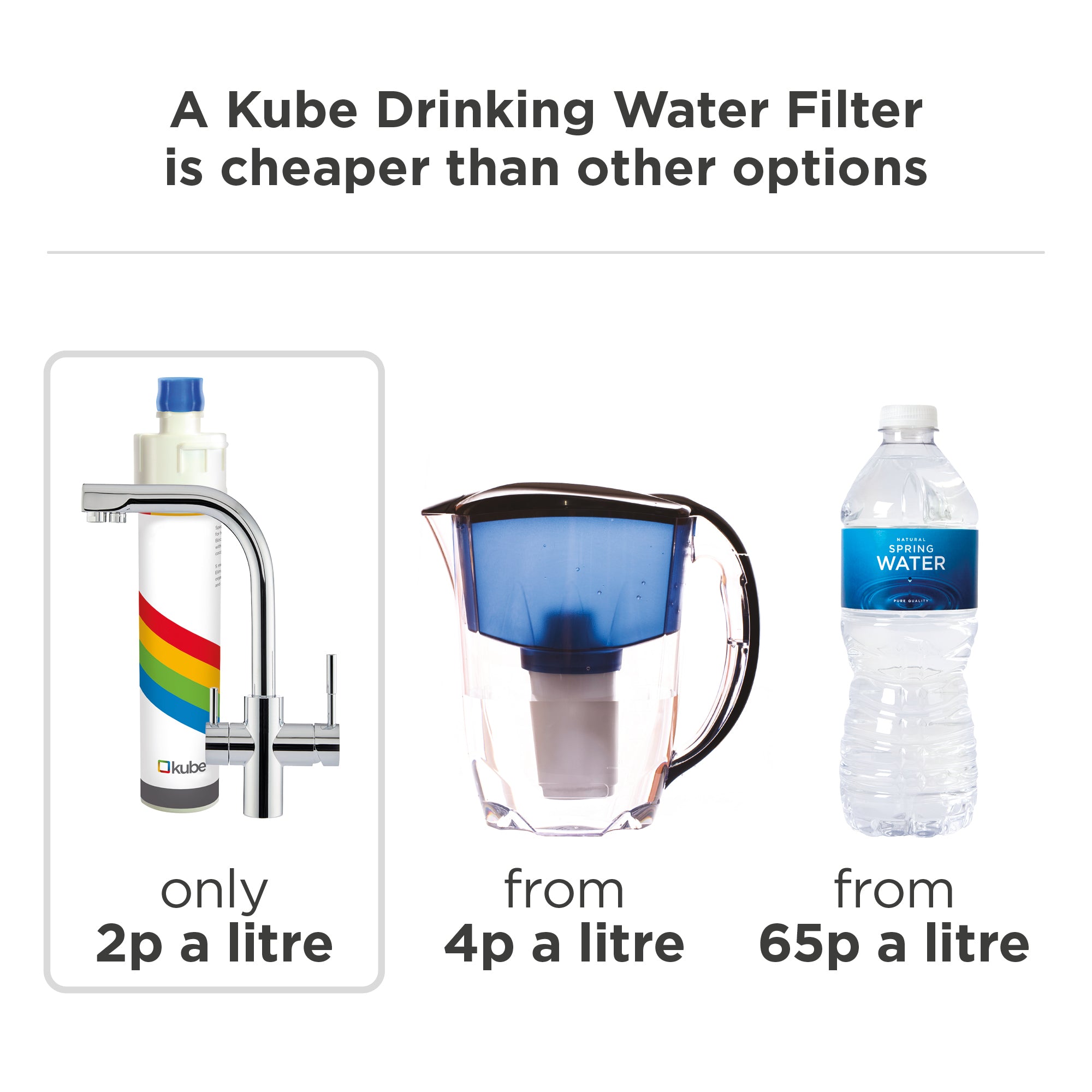 Kube Drinking Water Filter