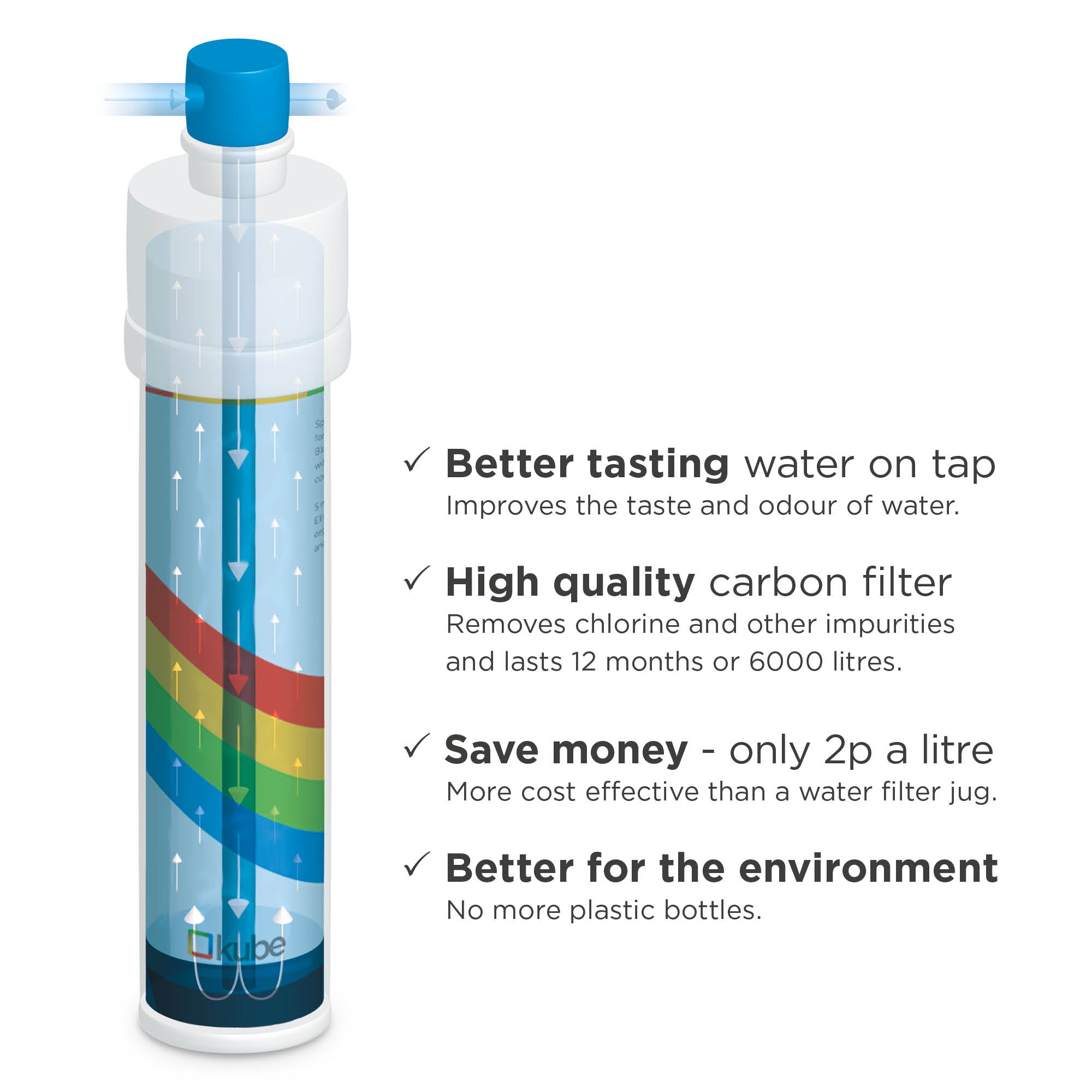 Kube Drinking Water Filter