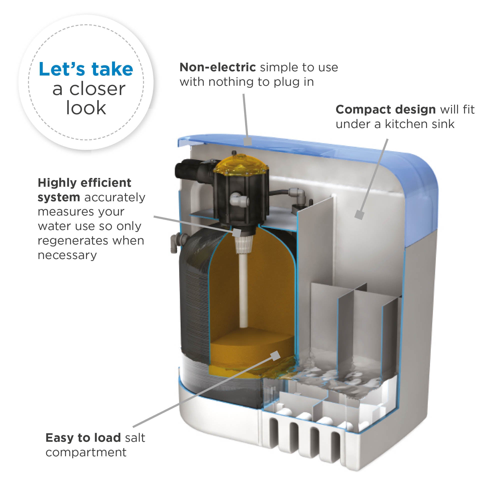 Kube I Non-Electric Water Softener