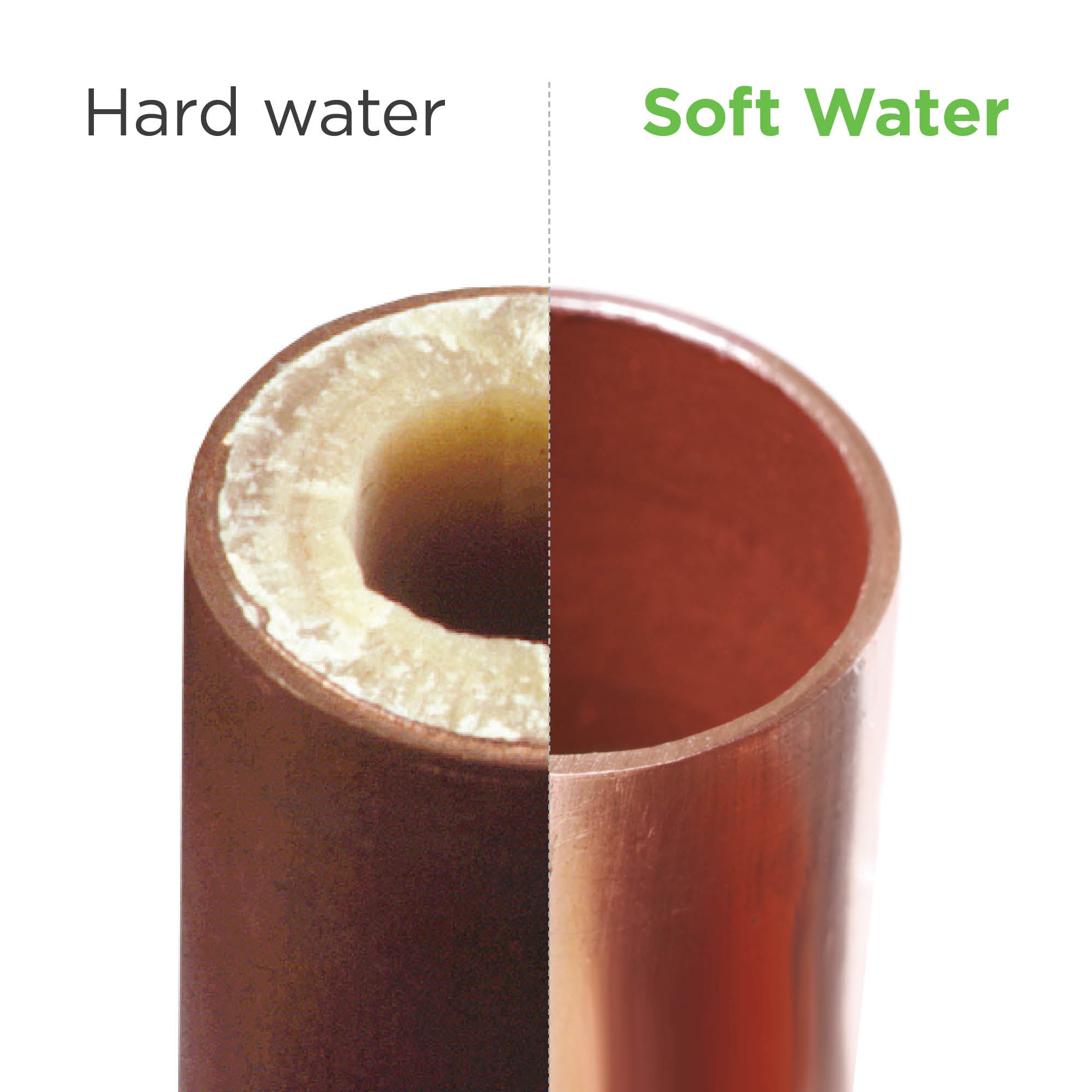 Kube I Non-Electric Water Softener
