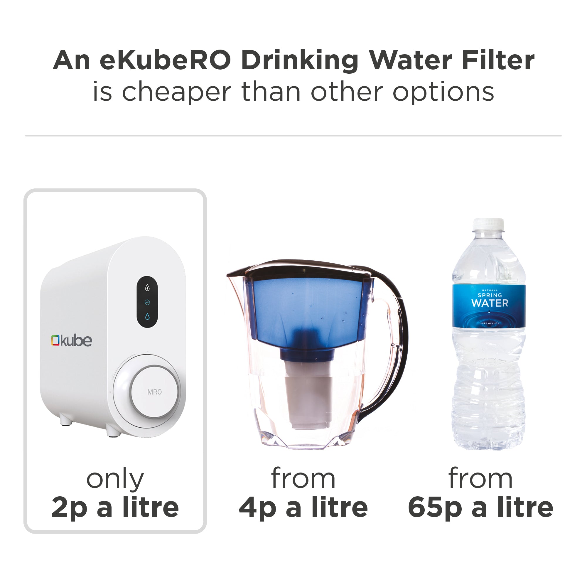 eKube Reverse Osmosis Drinking Water System + 3-way Tap