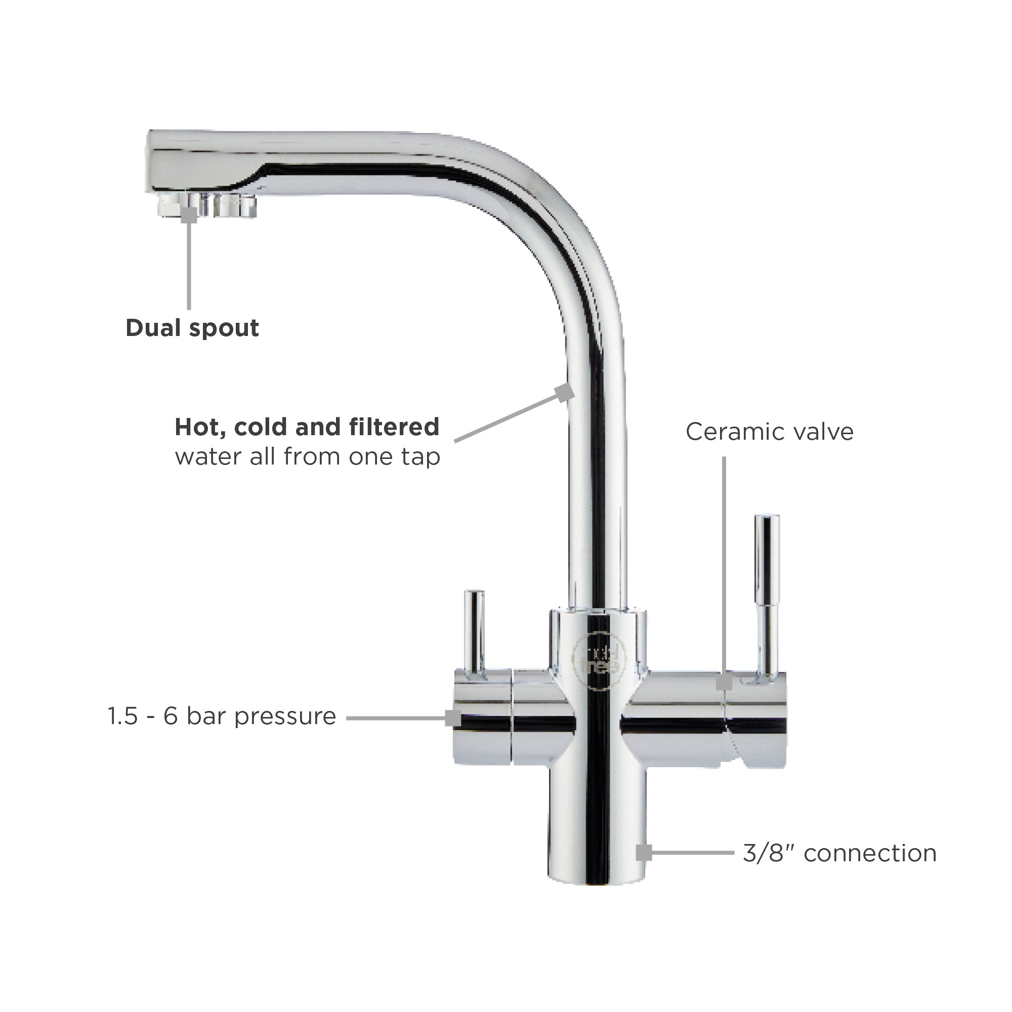 eKube Reverse Osmosis Drinking Water System + 3-way Tap